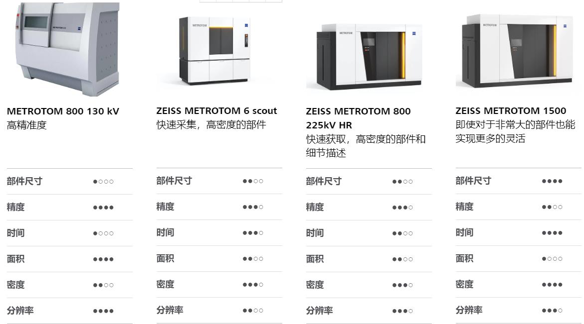 长沙长沙蔡司长沙工业CT